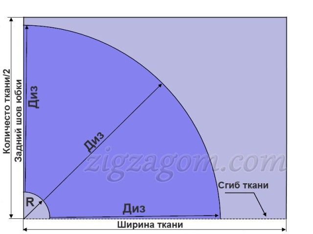 Построение выкройки юбки полусолнце Построение выкройки юбки полусолнце